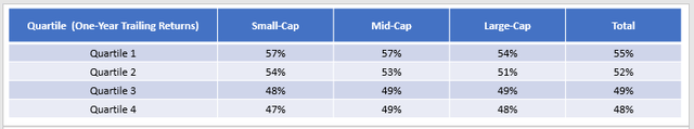 ETF One-Year Trailing vs. Forward Returns By Small-Cap, Mid-Cap, Large-Cap