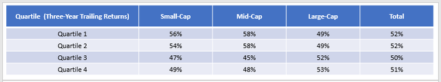 3Y Trailing Returns vs. Forward Returns