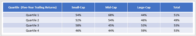 5Y Trailing vs. Forward Returns - ETFs