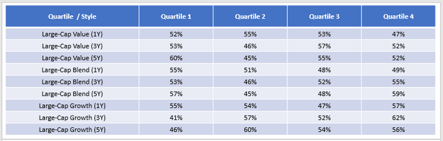 Large-Cap Value, Blend, Growth ETF Trailing vs. Forward Returns Predictor