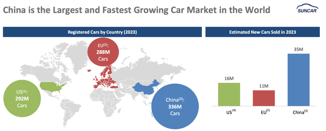 China's automotive market