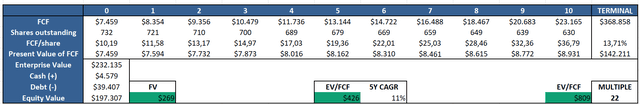 DCF Model