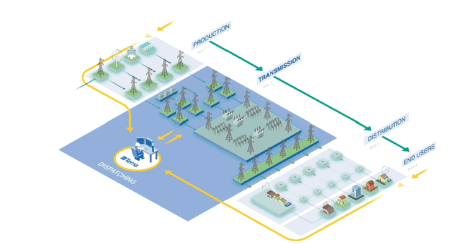 Terna electricity grid, TERRF, TEZNY, Terna stock