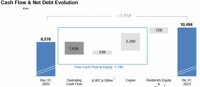 Terna debt evolution