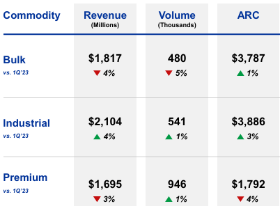 UNP stock, UNP earnings