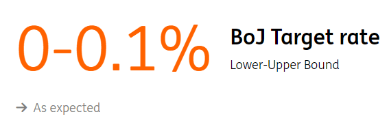 Bank of Japan Target Rate