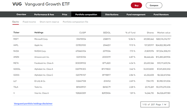 VUG Holdings