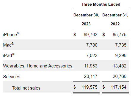 AAPL's 10-Q