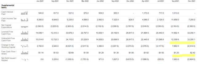 Seeking Alpha, AAPL's cash flow statement