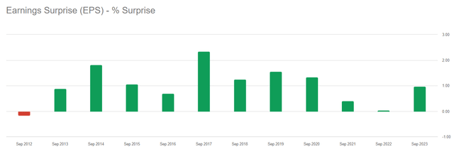 Seeking Alpha, AAPL