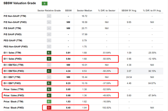 Seeking Alpha, SBSW, Oakoff's notes