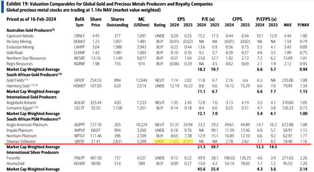 BofA [April 2024] - proprietary source, Oakoff's notes added