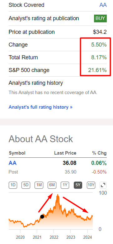 Seeking Alpha, Oakoff's notes