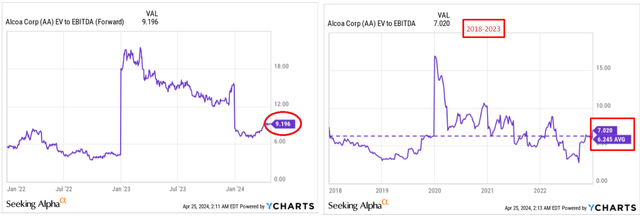 YCharts, Oakoff's notes