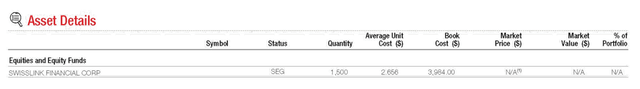 Twenty-five years ago, our founder purchased shares in a speculative company, which quickly went to $0 when the dot-com bubble burst.