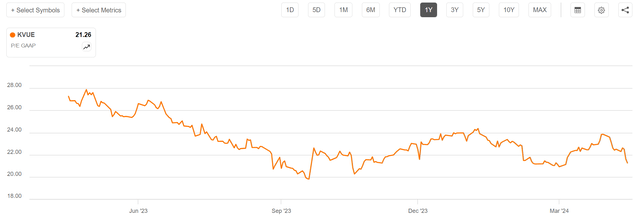 KVUE IPO was priced too rich