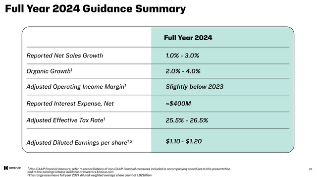 2024 guidance