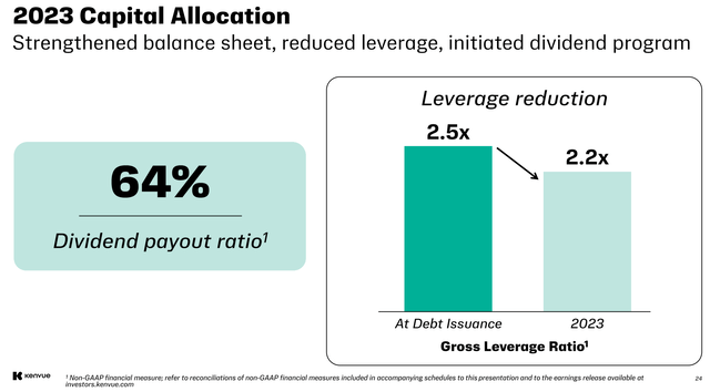 KVUE dividend payout ratio