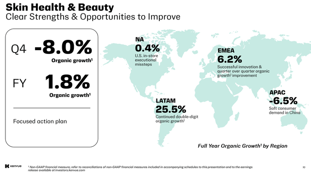 Latam is a source of growth