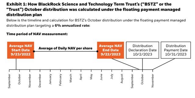 A graph of a number of data Description automatically generated with medium confidence