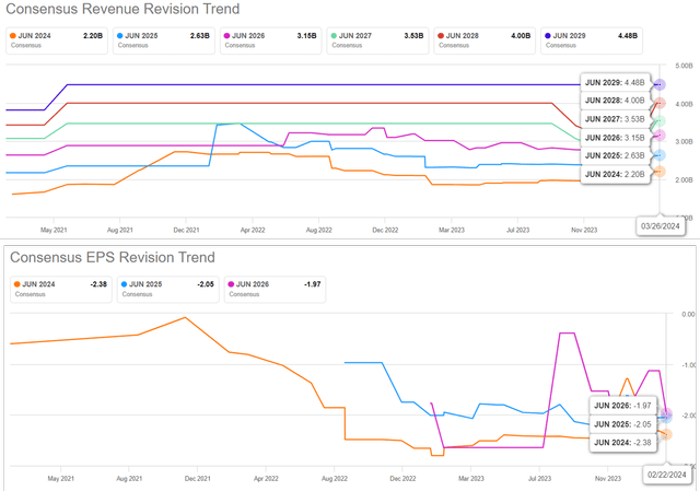 The Consensus Forward Estimates