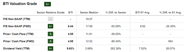 BTI Valuations