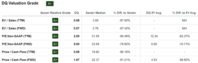 DQ Valuations