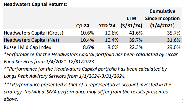 Headwaters Capital Q1 2024 Investor Letter