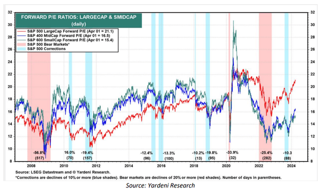 Headwaters Capital Q1 2024 Investor Letter