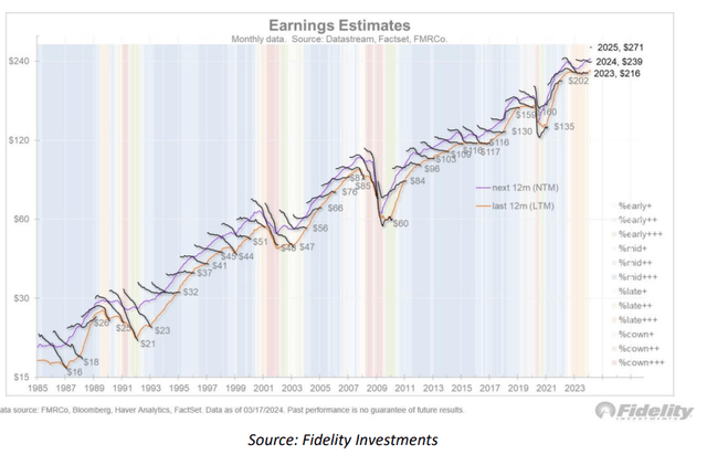 Headwaters Capital Q1 2024 Investor Letter