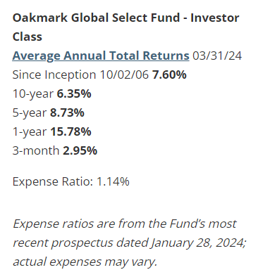 Oakmark Global Select Fund: First Calendar Quarter 2024