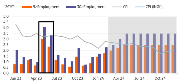 Cash earnings growth to accelerate while inflation decelerates