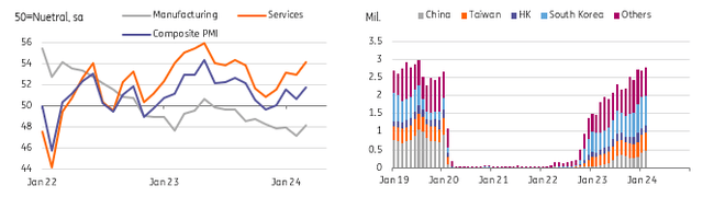 Service and tourism will lead growth