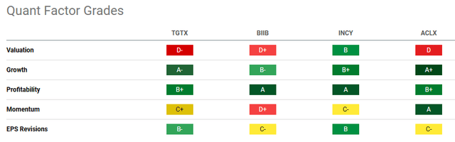 quant factor grades