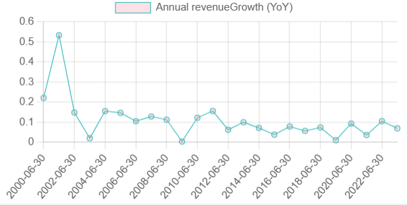 JKHY growth