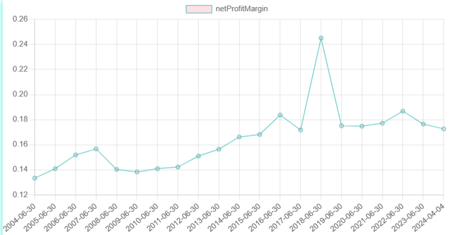 JKHY margins