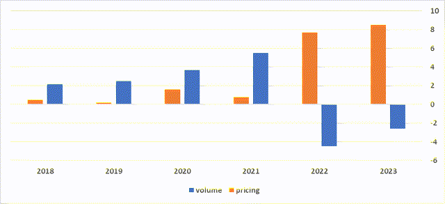 price and volume MKC