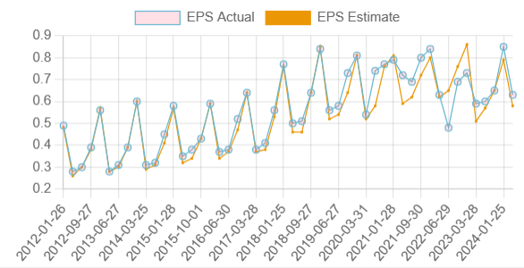 MKC EPS