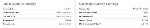 SHEN Earnings Estimate