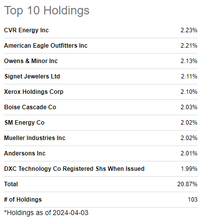 top 10 holdings