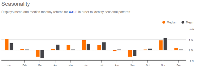 seasonality