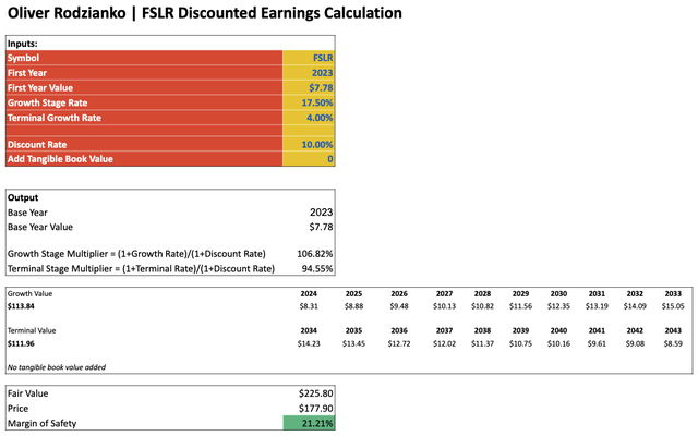 FLSR Discounted Earnings Calculation