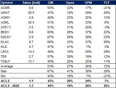 A table with numbers and percentages Description automatically generated