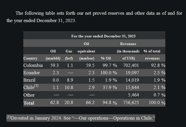 Segment of revenue