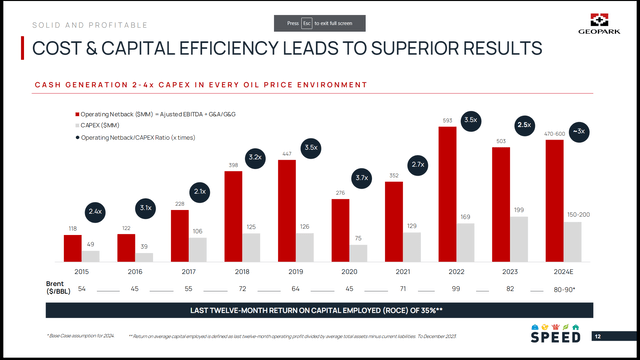 Capital efficiency