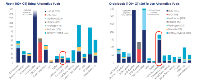 Order book