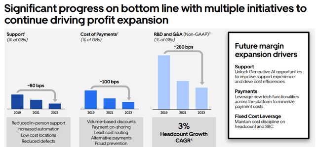 Uber Margin Expansion