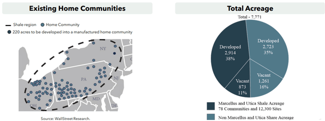 Marcellus & Utica Shale Region Exposure