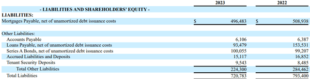 Liabilities for UMH Properties