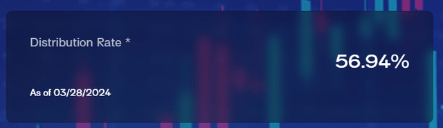 QQQY distribution rate